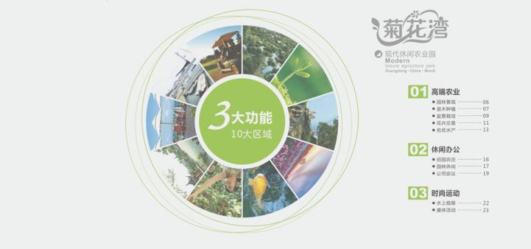 园区蓝图